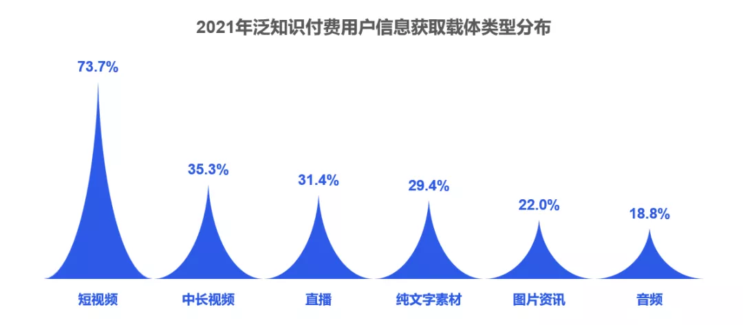 求知20时代2021中国泛知识付费行业报告