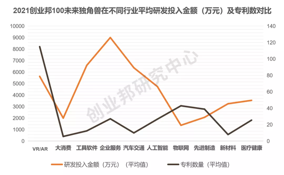 总估值超2300亿，“北上深杭”超80家，平均成立仅4年丨2021创业邦100未来独角兽重磅发布