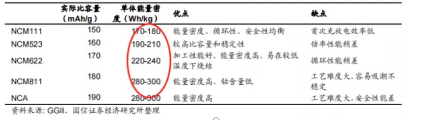 锂电池的技术路线里，藏着下一座金矿