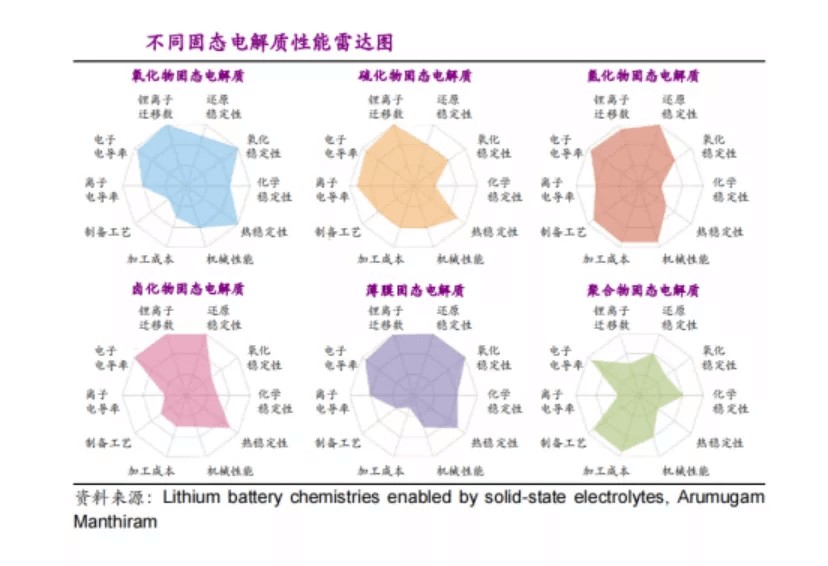 锂电池的技术路线里，藏着下一座金矿