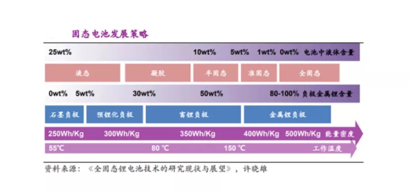 锂电池的技术路线里，藏着下一座金矿