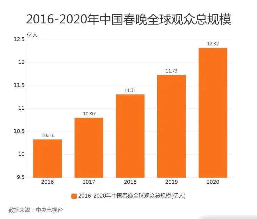 横空出世:我的站点获百度收录，流量、排名、广告收入齐攀升