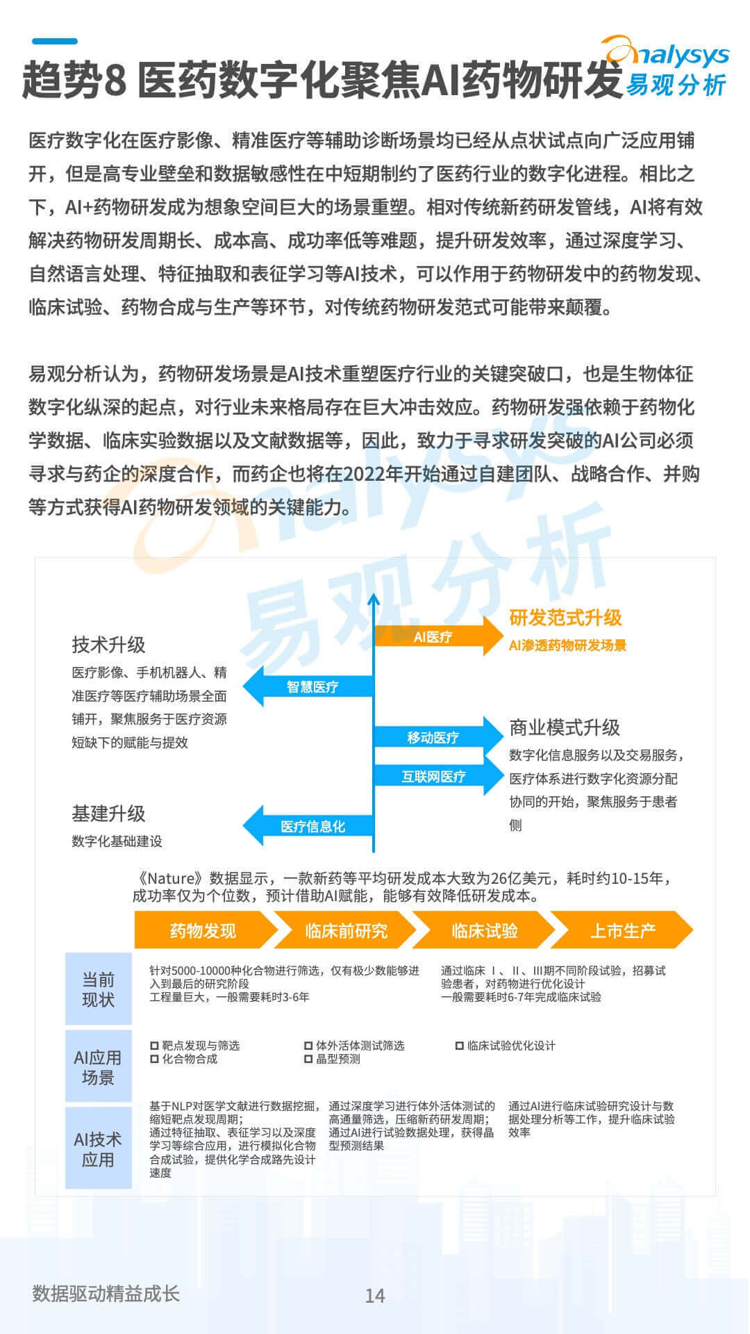 2022年企业数字化技术应用10大趋势