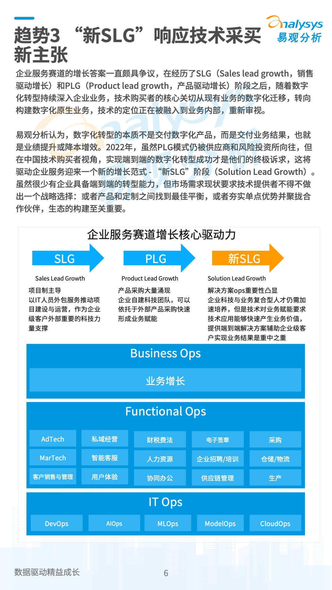 2022年企业数字化技术应用10大趋势