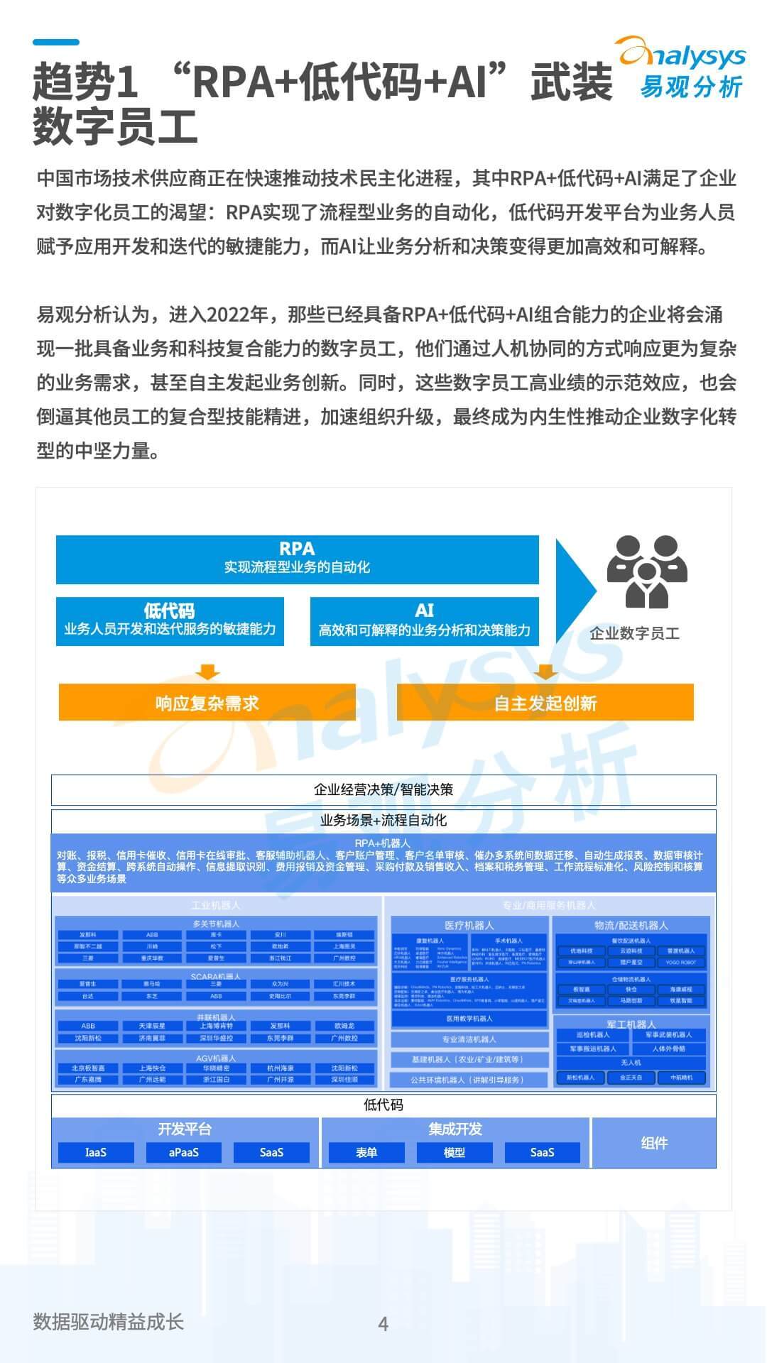 2022年企业数字化技术应用10大趋势