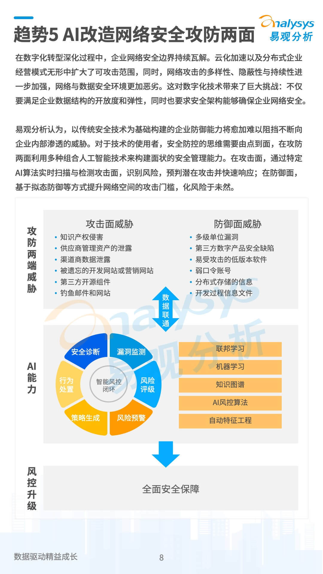 2022年企业数字化技术应用10大趋势