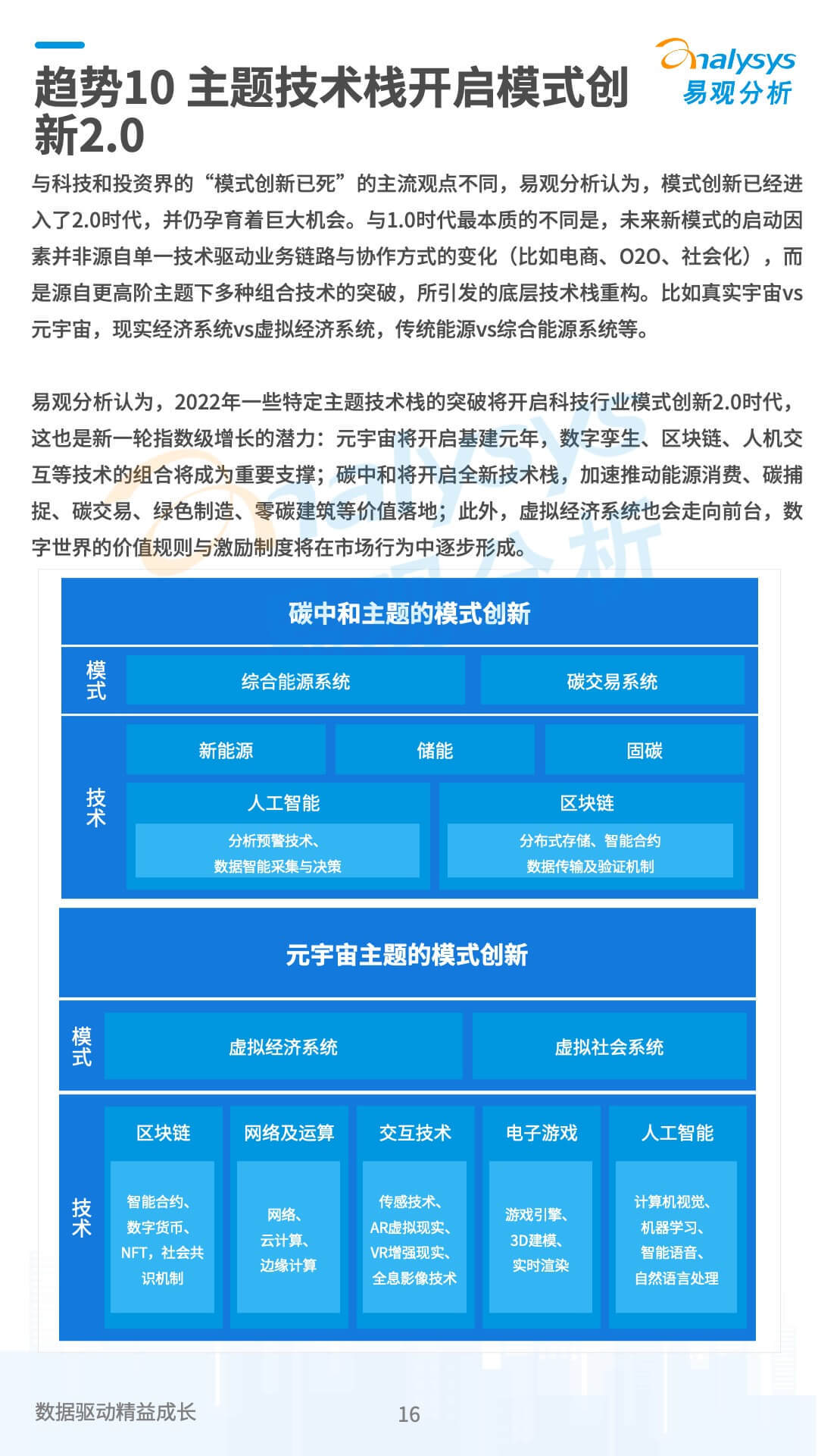 2022年企业数字化技术应用10大趋势