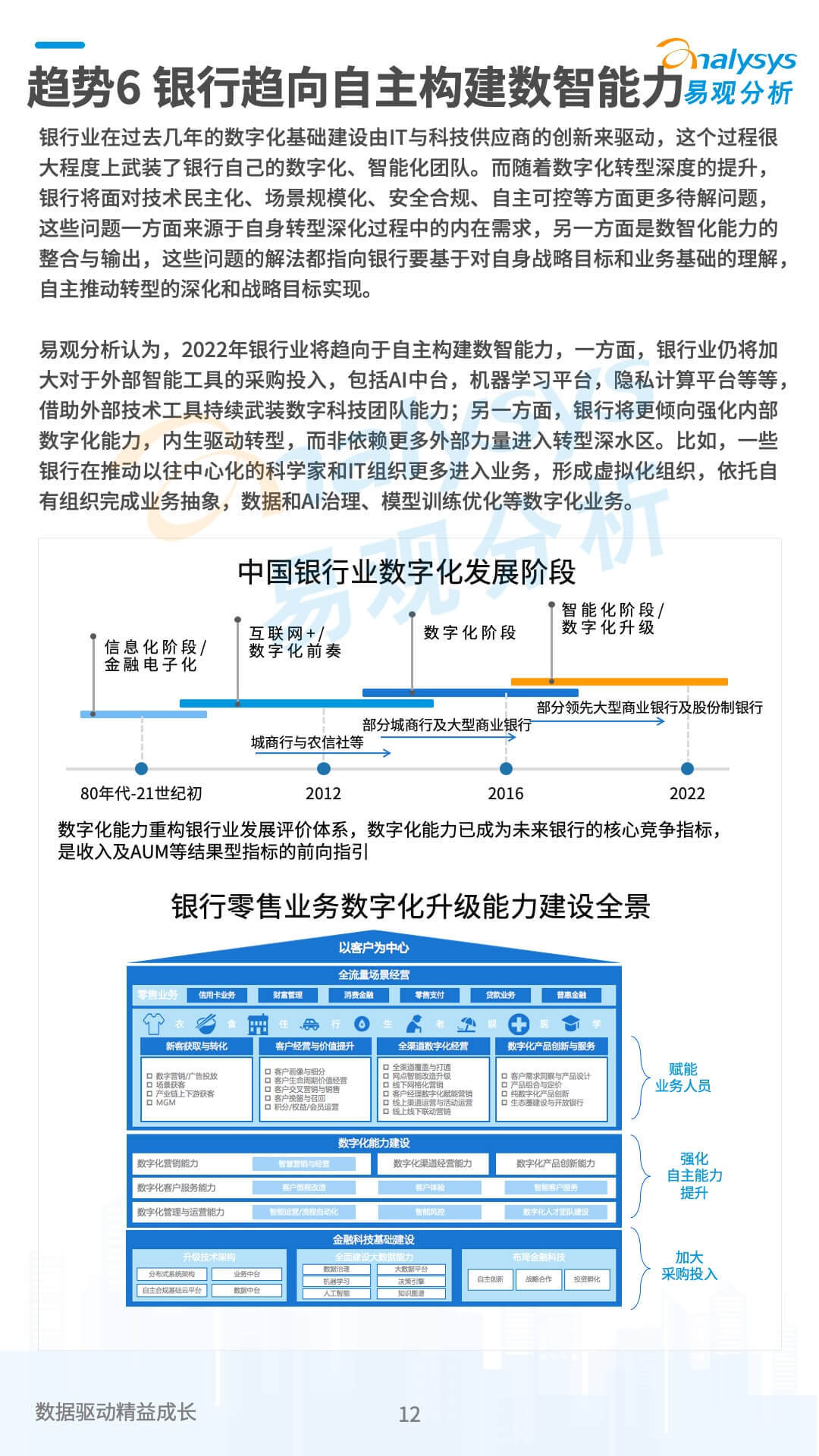 2022年企业数字化技术应用10大趋势