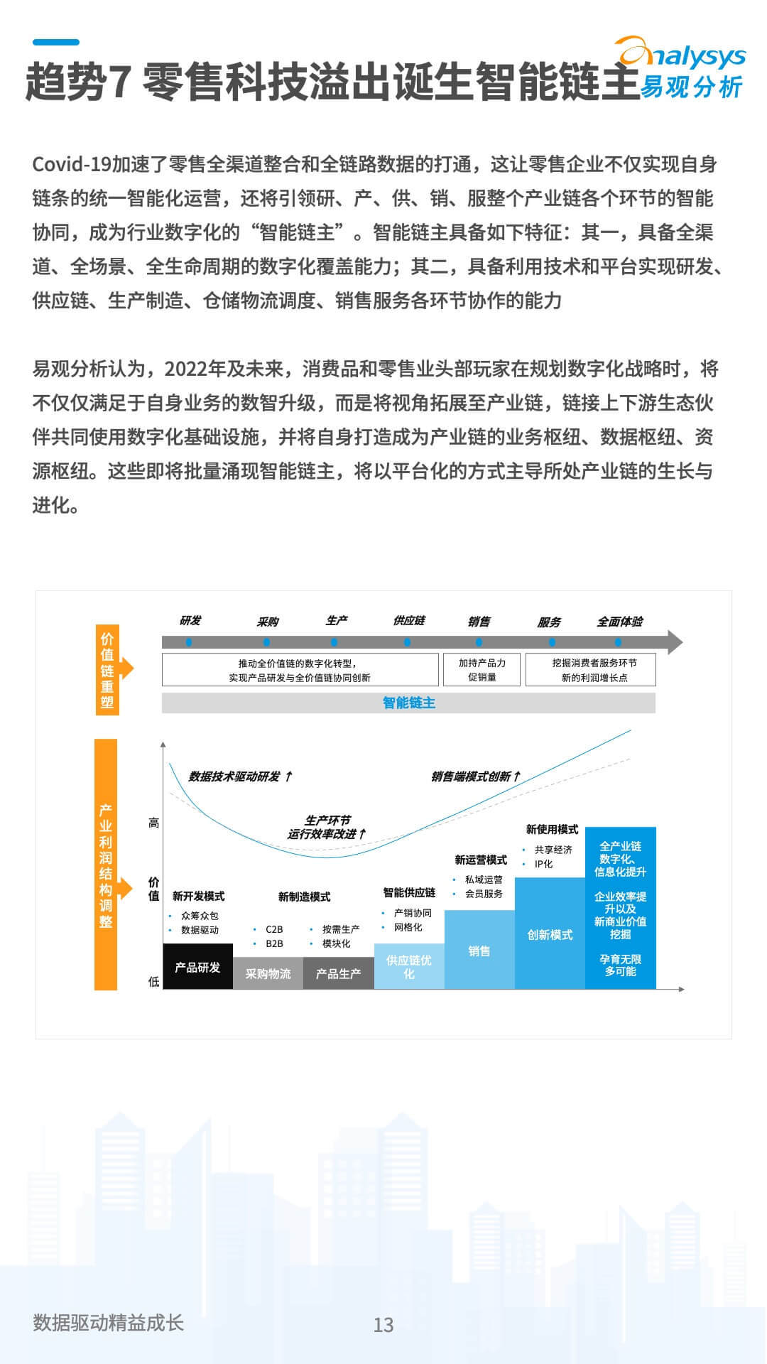 2022年企业数字化技术应用10大趋势