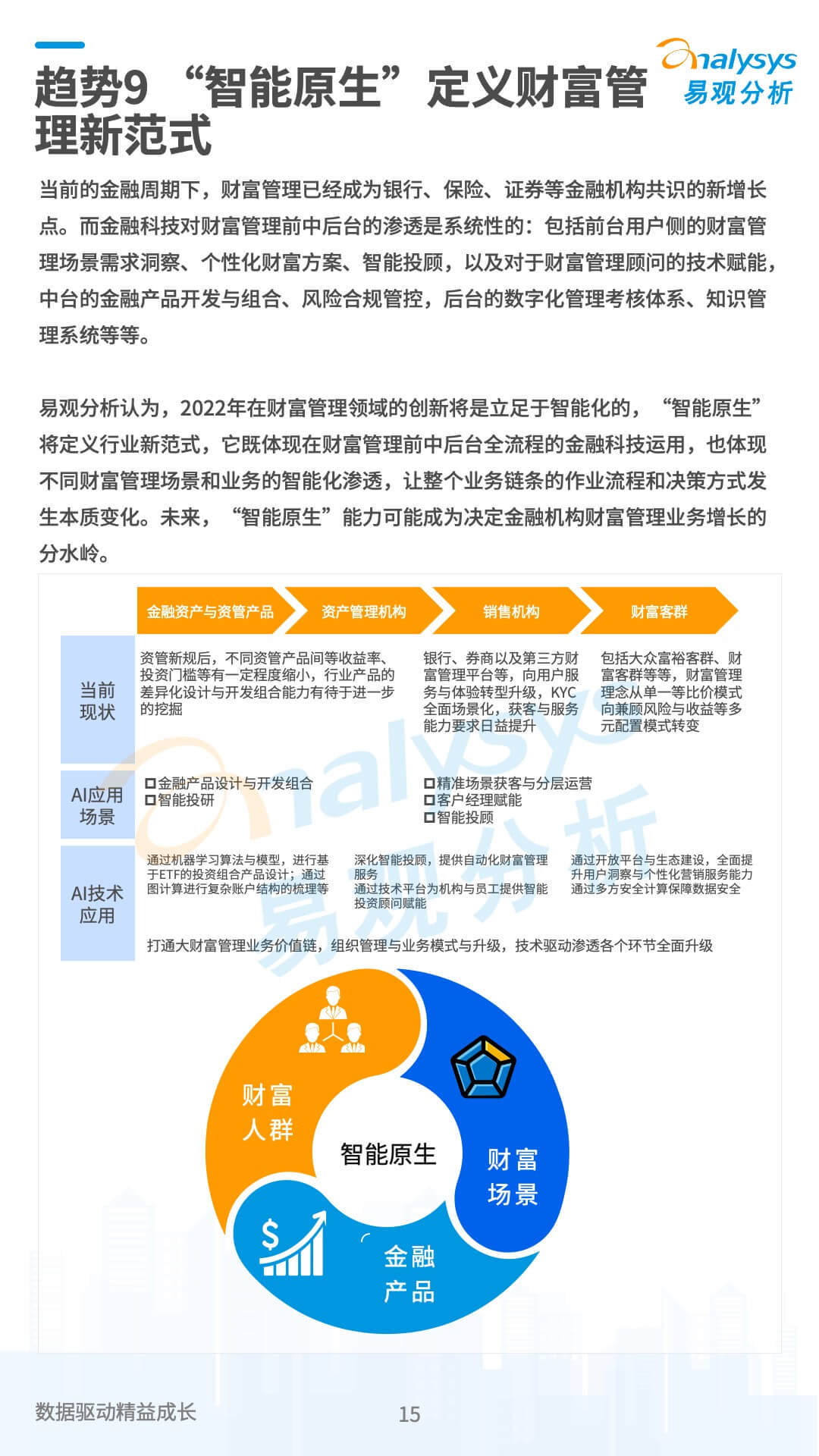 2022年企业数字化技术应用10大趋势