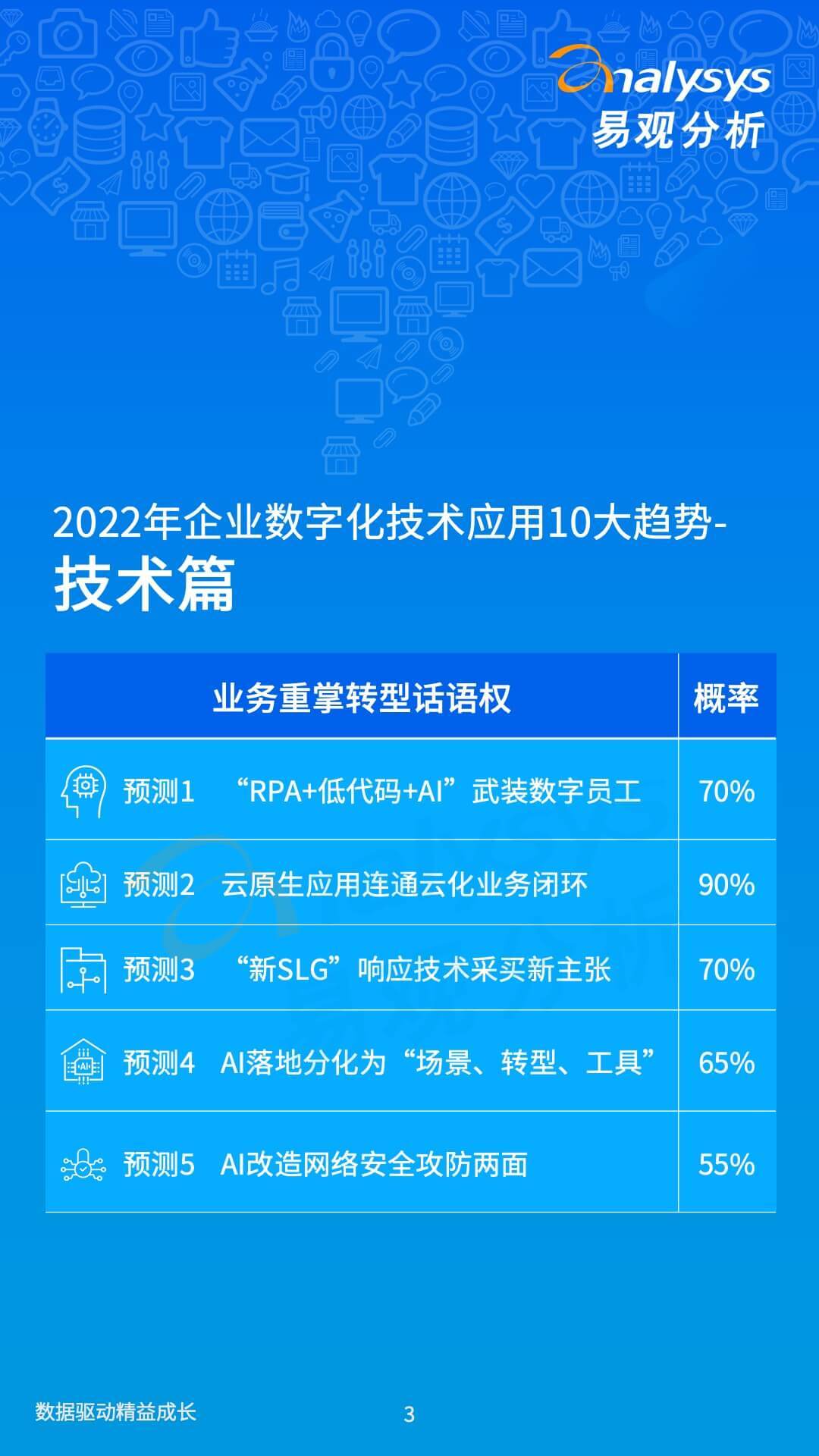 2022年企业数字化技术应用10大趋势