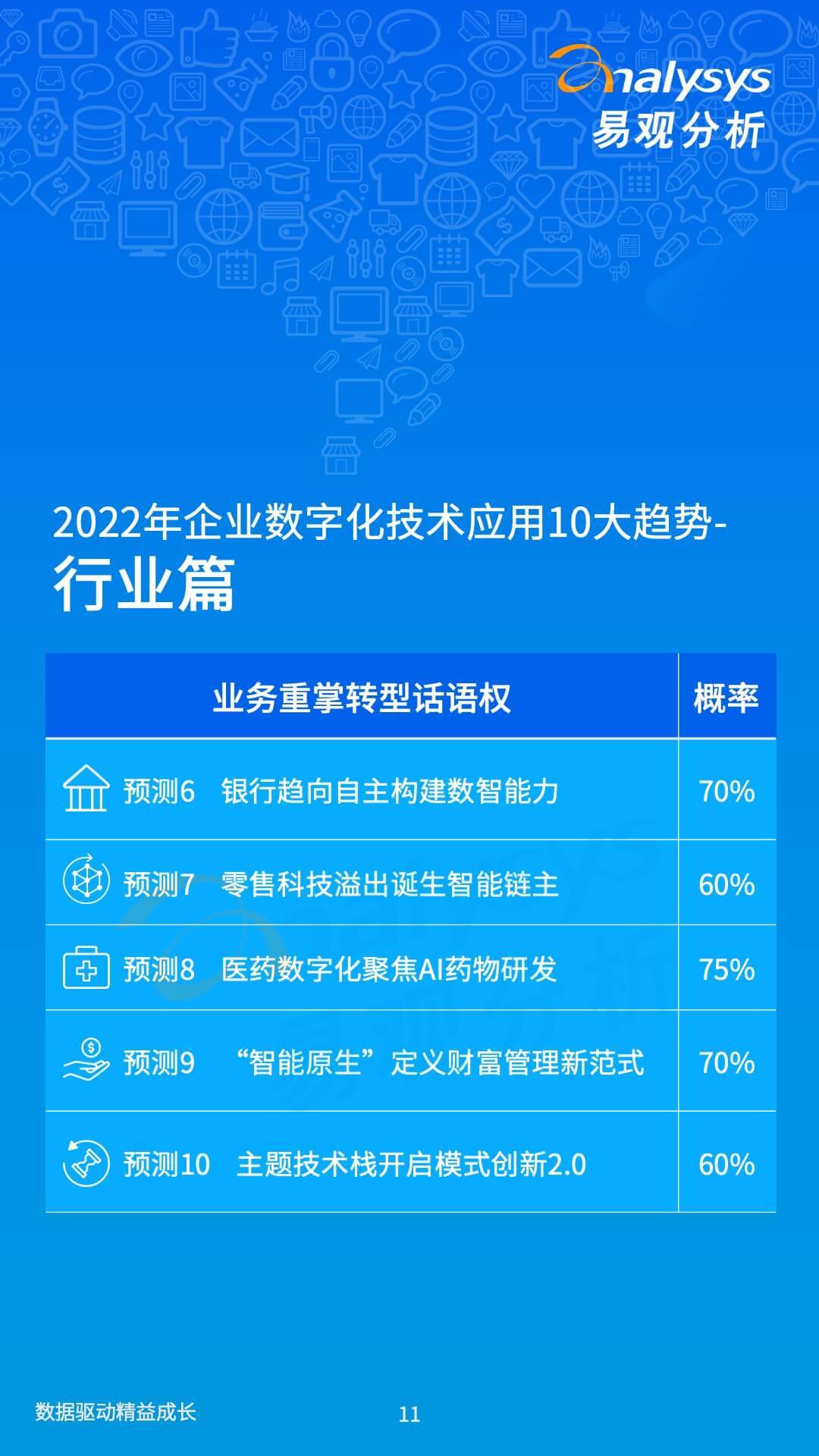 2022年企业数字化技术应用10大趋势