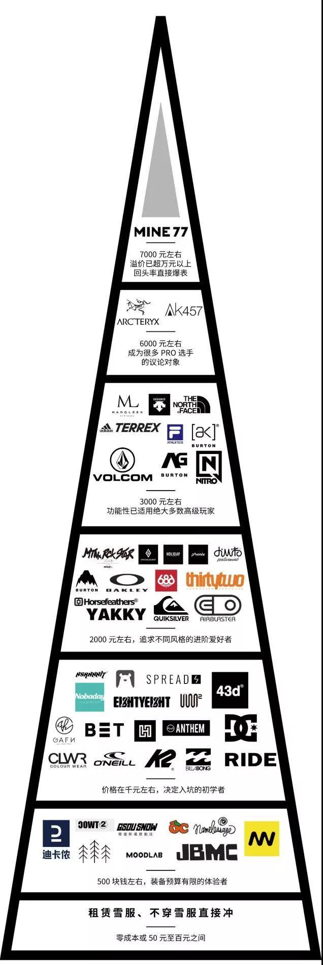 但是,在这项全员中产的运动内部,鄙视链依然存在.