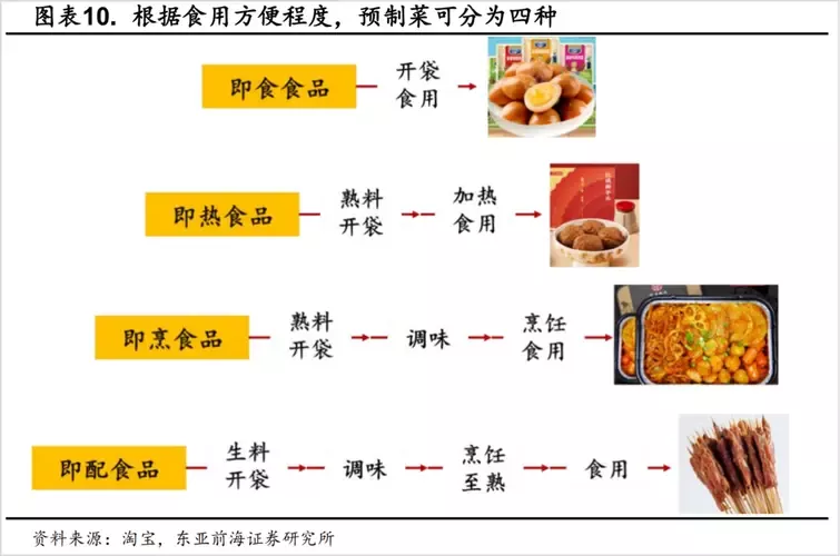 预制菜图片及价格图片