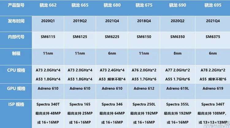 骁龙680与675图片