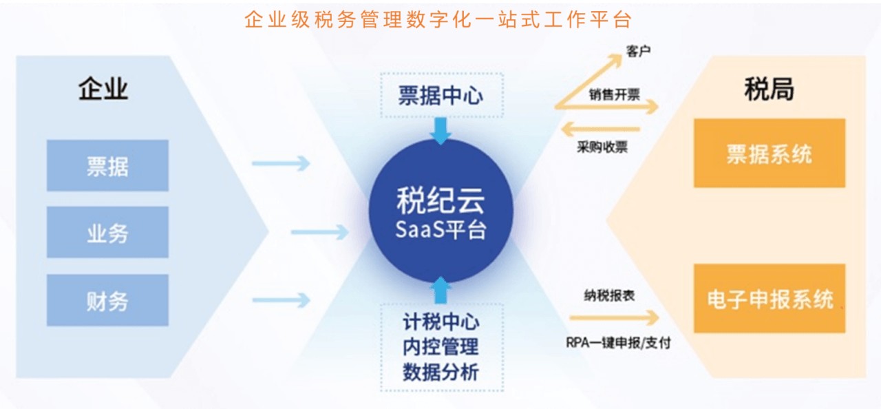 企业税务管理：透视行业新趋势
