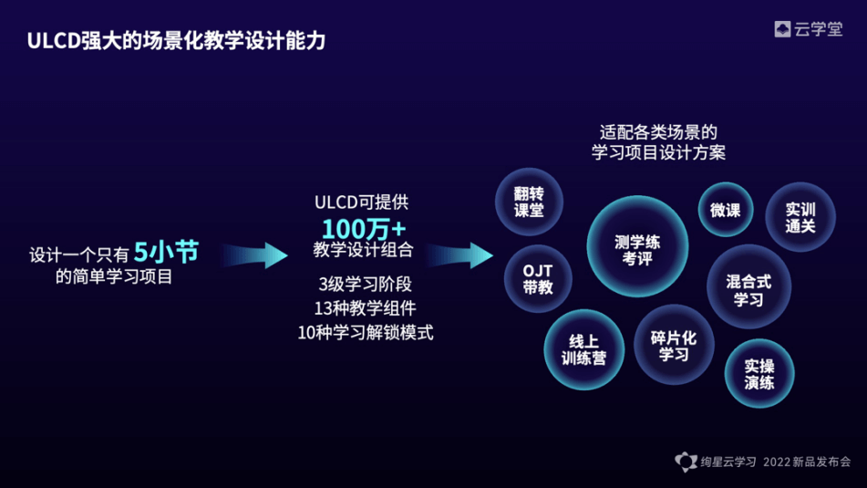 云学堂发布全新绚星云学习帮助企业打造先进生产力