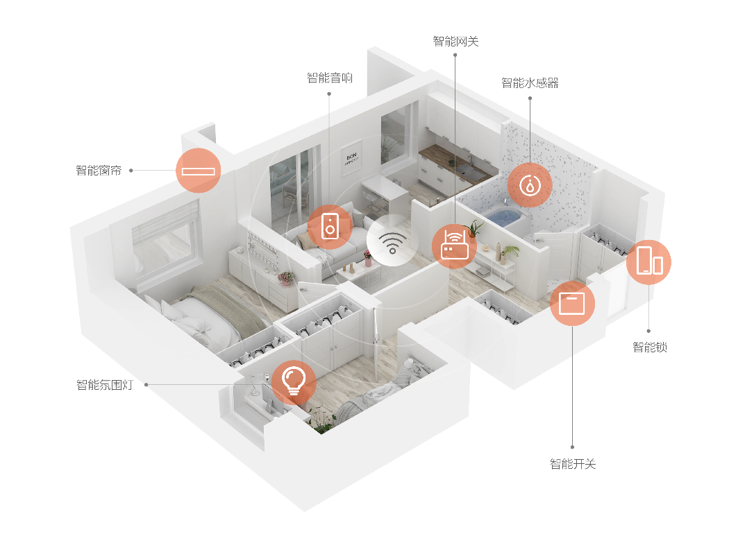 米家OPPLE 欧普照正确能灯 PRO运用说明书pdf