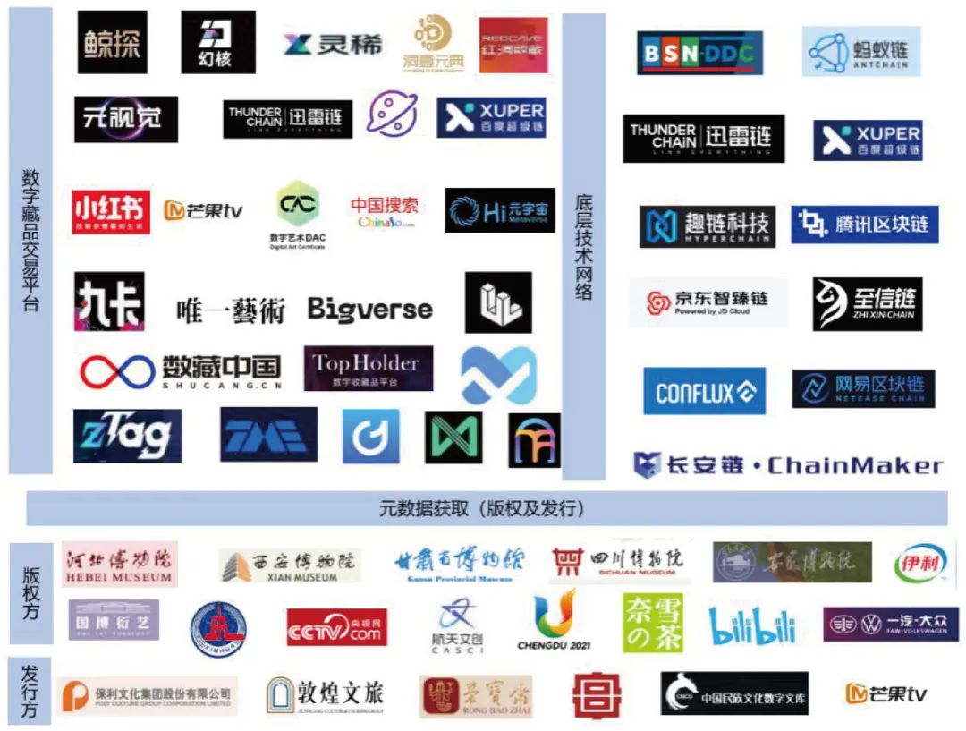 中国数字藏品平台购物指南