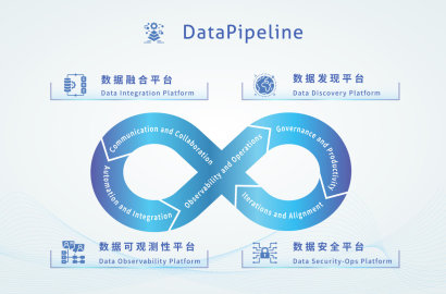 融资丨「DataPipeline」完成B+轮1.2亿元人民币融资，定义基于DataOps理念的下一代数据基础设施