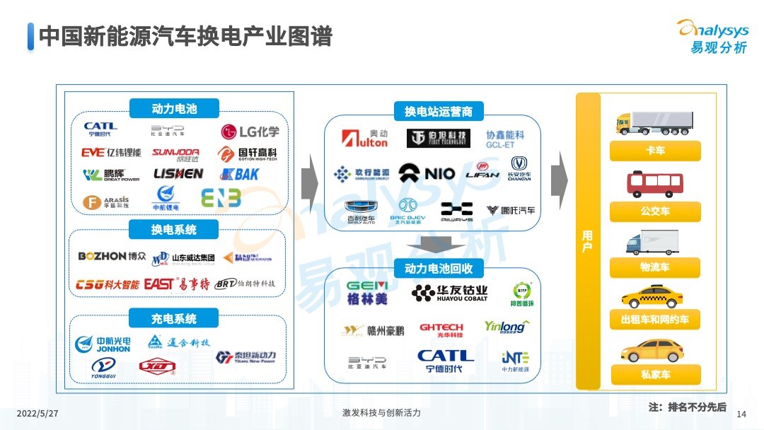 虽然换电模式还未得到广泛应用,但近年来我国换