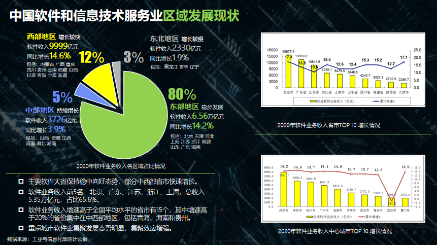 戴尔发展历程图片