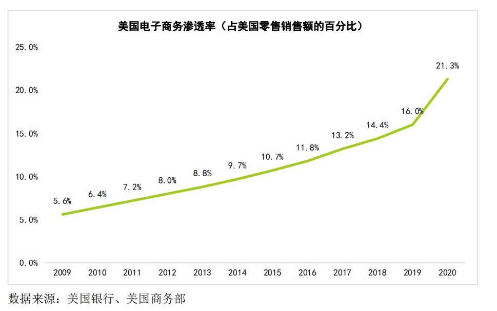 中国最低调的跨境电商独角兽SHEIN完成超42亿美元估值