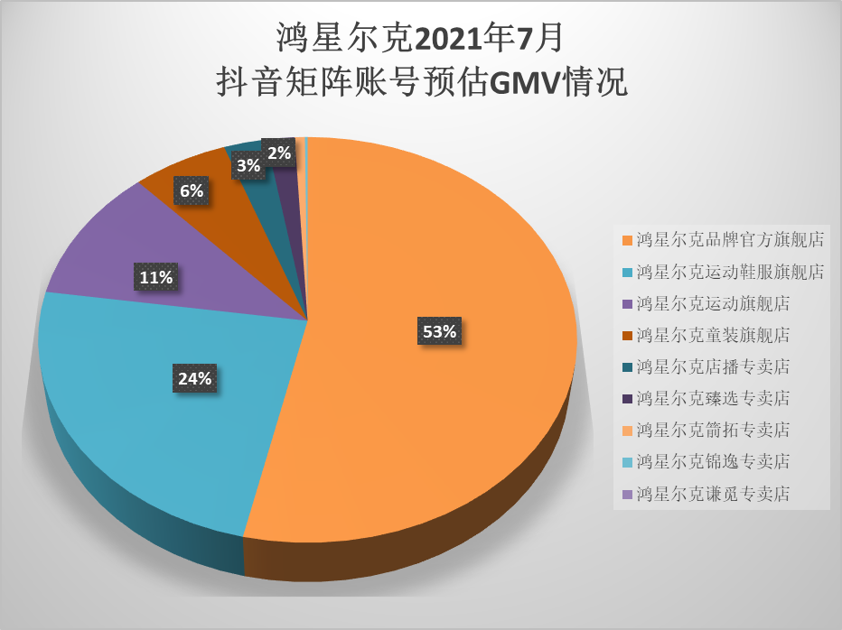 鸿星尔克发展历程图图片