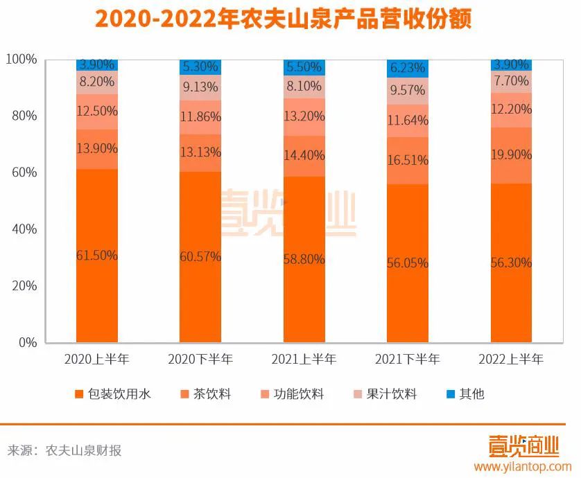 农夫山泉销量图表图片