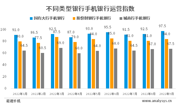 中国手机银行数字化发展分析活跃用户:9月手机银行行业活跃用户规模达