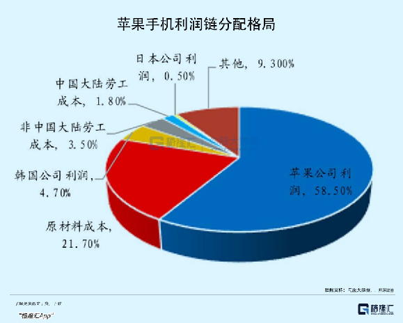 苹果手机产业链图片