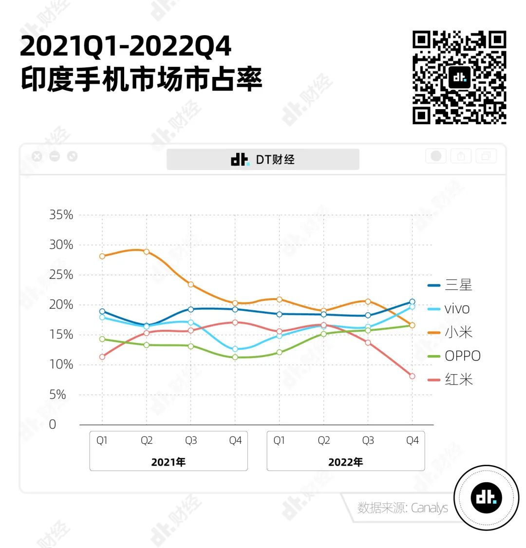 小米海外市场分布图图片