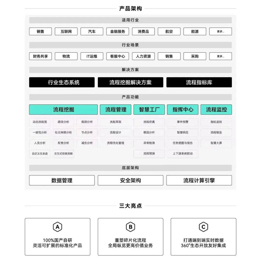 hth·华体会体育望繁信科技：做中国最好的流程挖掘公司(图3)