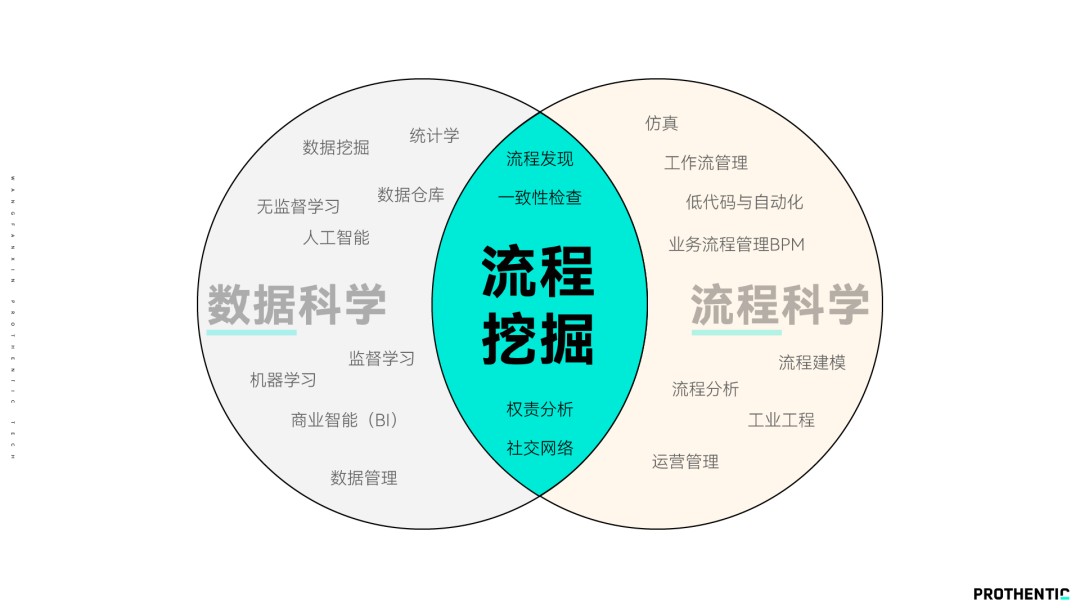 hth·华体会体育望繁信科技：做中国最好的流程挖掘公司(图6)