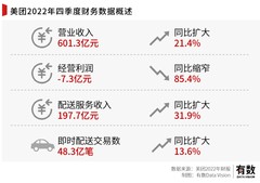 美团没有新故事