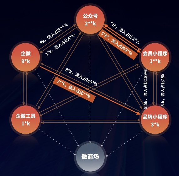 三大客户案例实践GrowingIO企业级解决方案