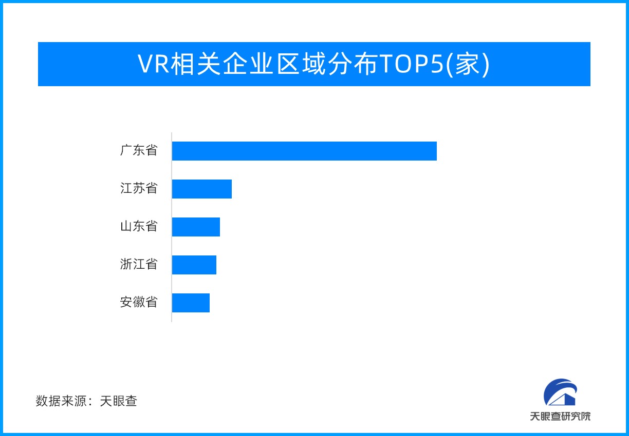 图1 VR企业数量.png