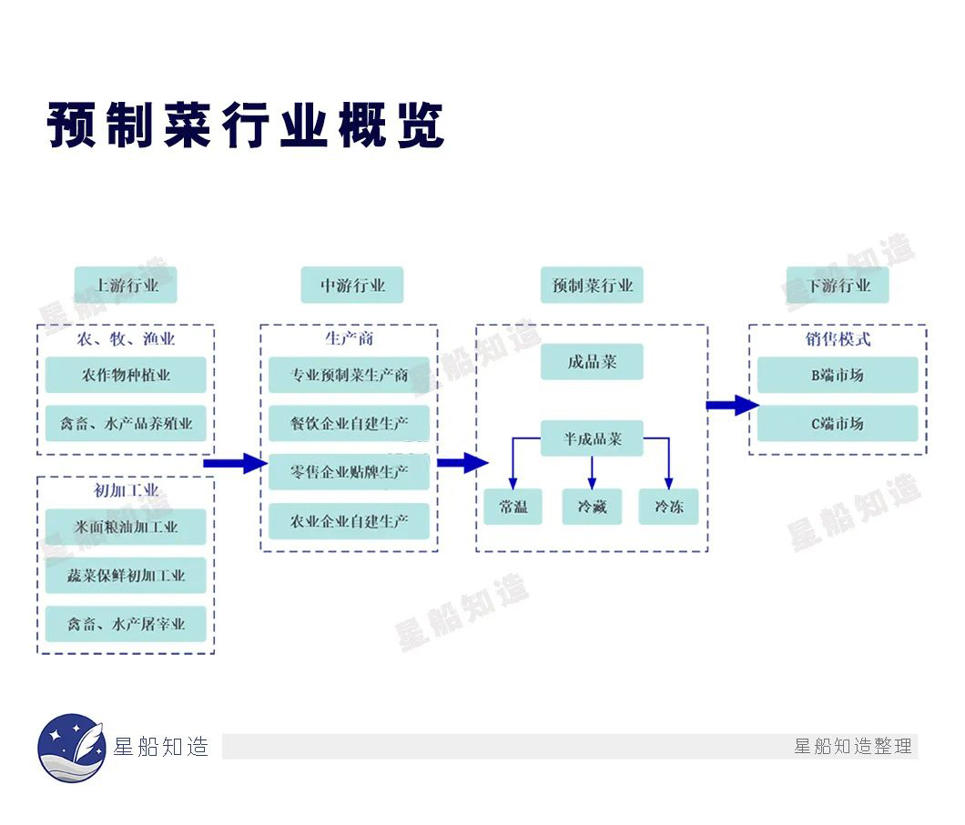 厨房的消逝