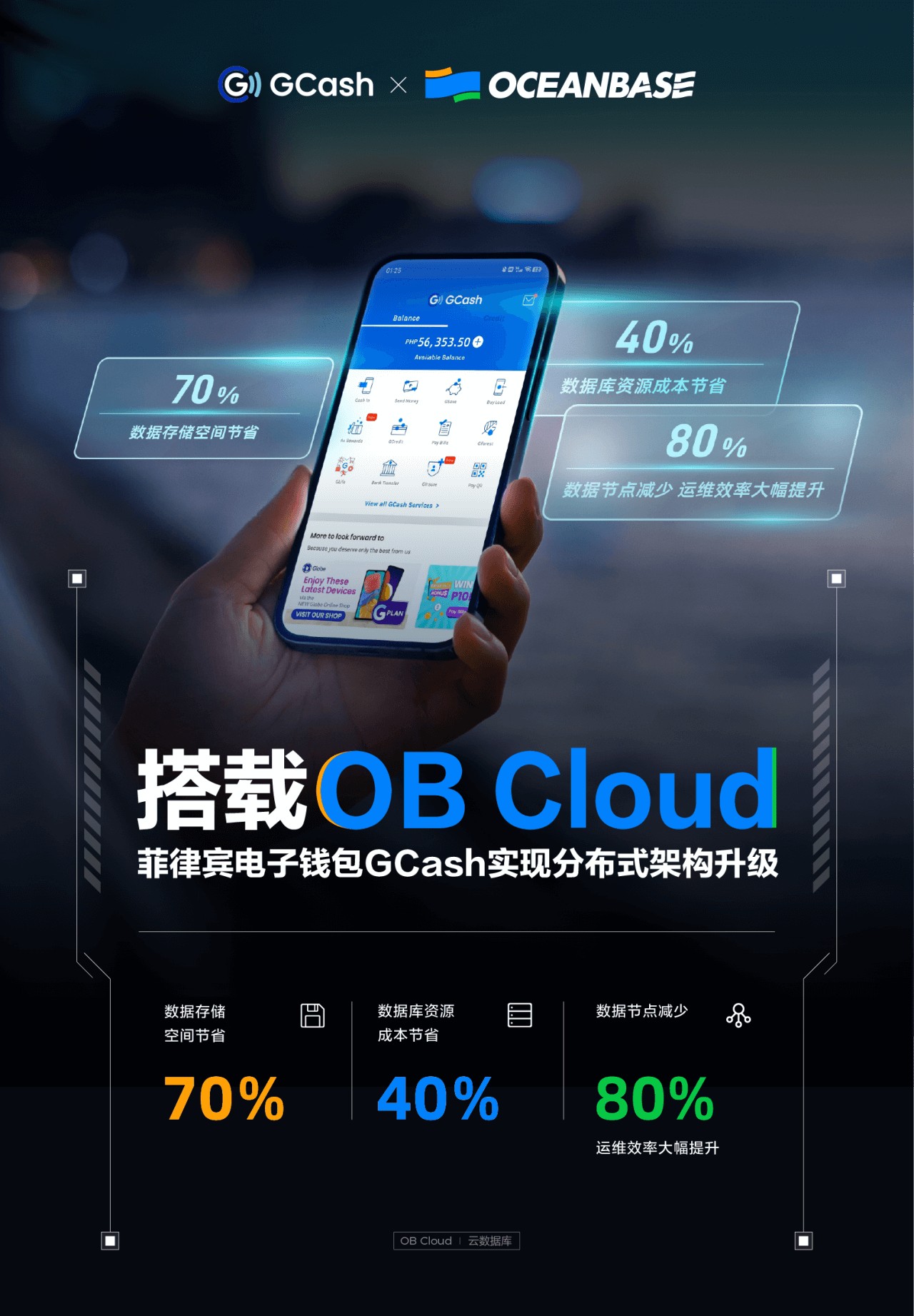 菲律宾“支付宝”GCash搭载OceanBase700天：资源成本节省40%