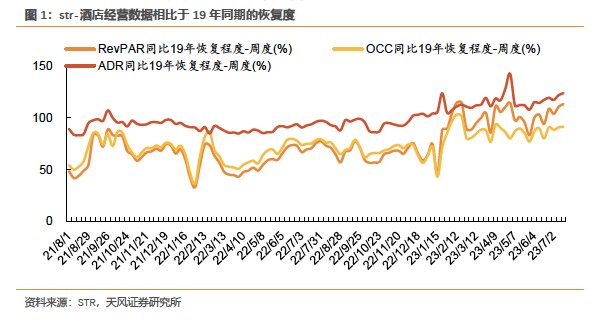 雷火竞技为什么酒店涨价那么狠？(图1)