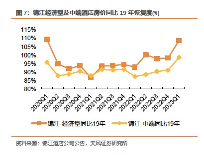 雷火竞技为什么酒店涨价那么狠？(图3)