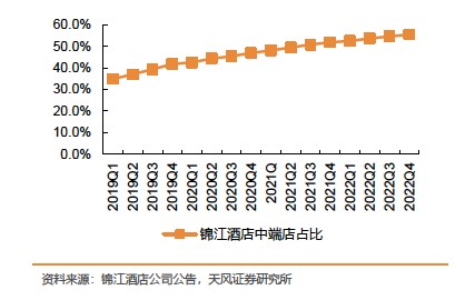 雷火竞技为什么酒店涨价那么狠？(图4)