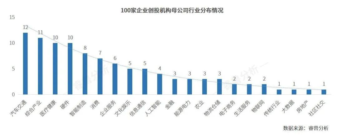 谁是IPO之王？创业邦2023企业创投机构100强榜单发布