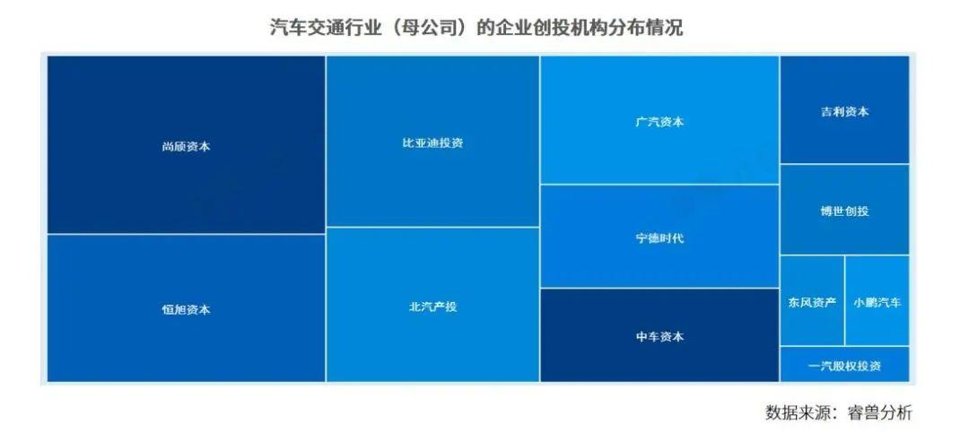 谁是IPO之王？创业邦2023企业创投机构100强榜单发布