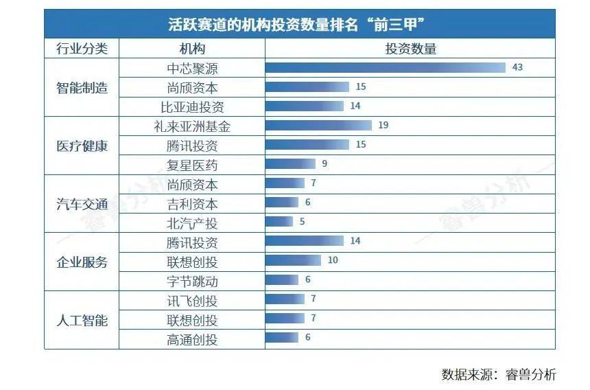 谁是IPO之王？创业邦2023企业创投机构100强榜单发布