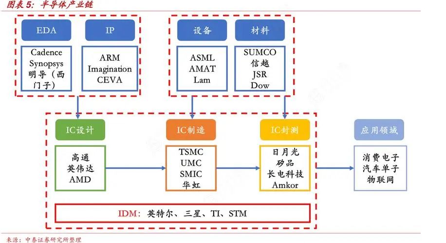 洁美科技(002859SZ):子公司拟投建“年产5万吨高端电子元器件封装新型材料项目”(图1)