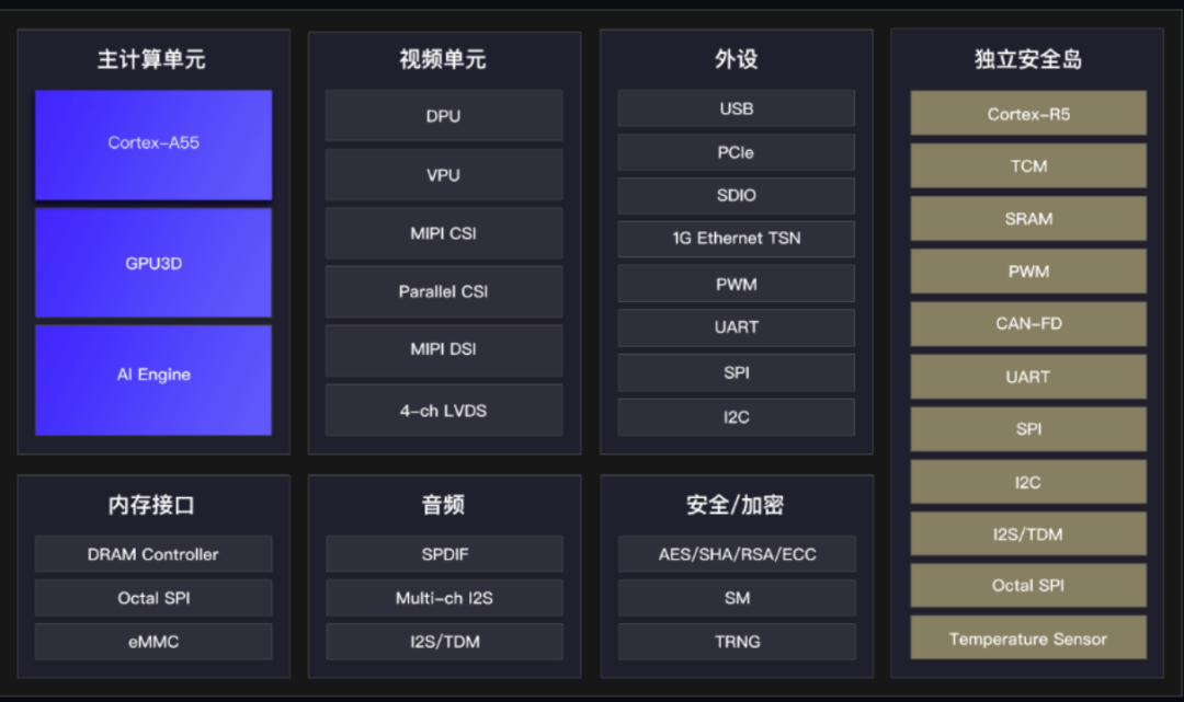 骁龙820a和8155图片