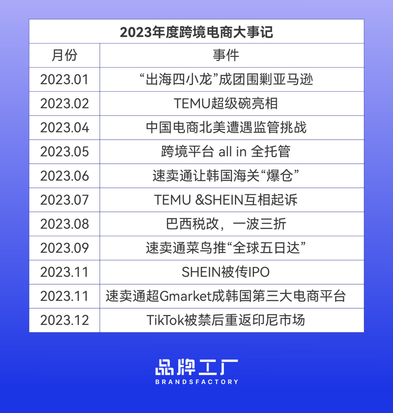 跨境电商2023：出海四小龙元年，世界开始认识中国电商