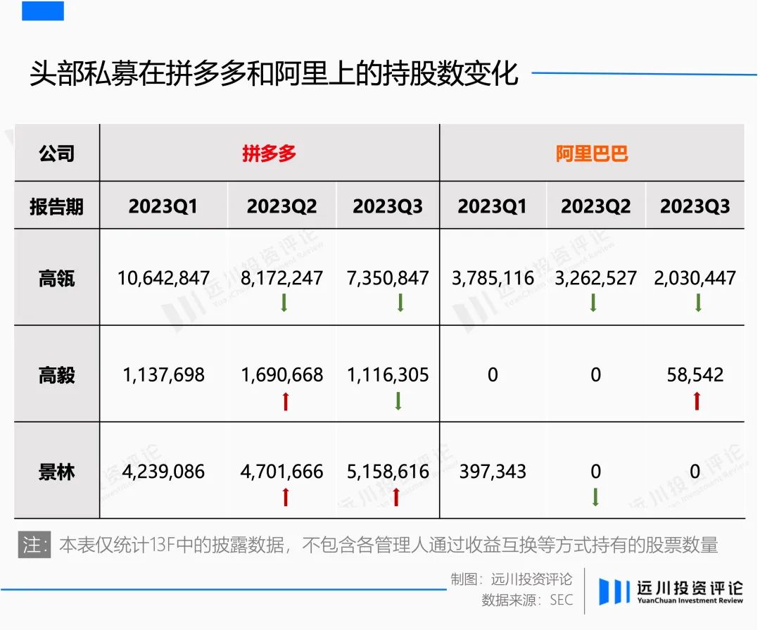 拼多多融资图片