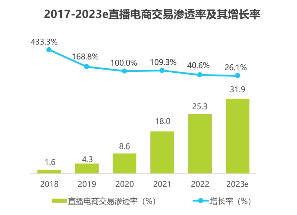 4艾瑞分析.png